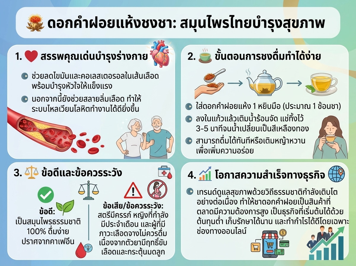 ดอกคำฝอยแห้งสำหรับชงชา สมุนไพรไทยบำรุงสุขภาพ