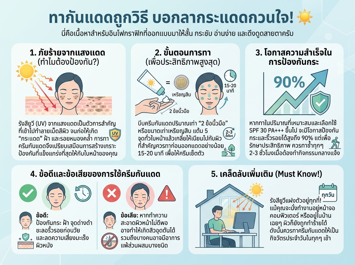 ผู้หญิงกำลังทาครีมกันแดดที่ใบหน้าเพื่อป้องกันกระจากแสงแดด
