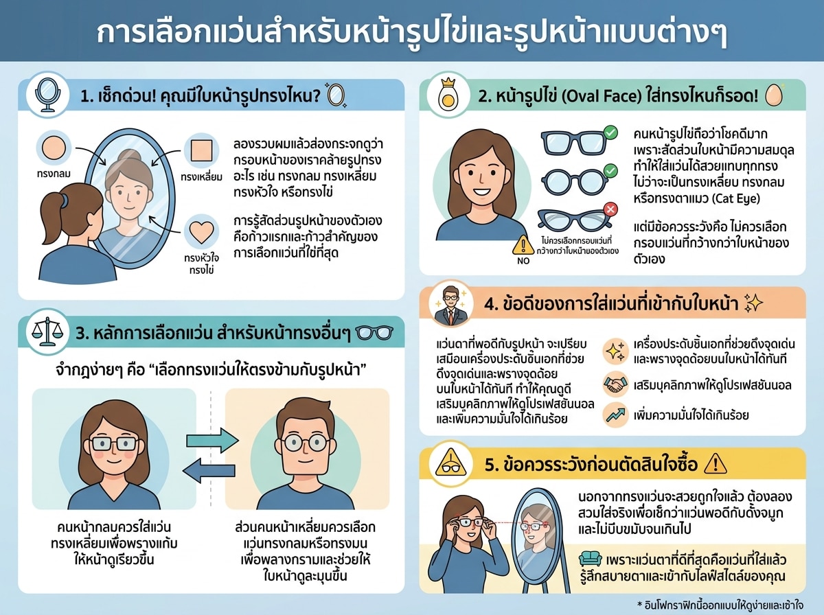 การเลือกแว่นสำหรับหน้ารูปไข่และรูปหน้าแบบต่างๆ