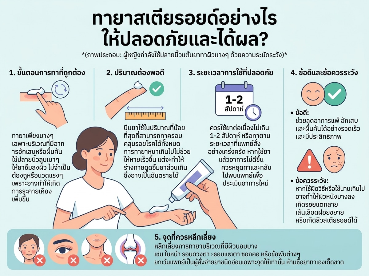 ผู้หญิงกำลังทายาบริเวณผิวหนังที่แสดงถึงการใช้ยาสเตียรอยด์ทาผิวอย่างระมัดระวัง