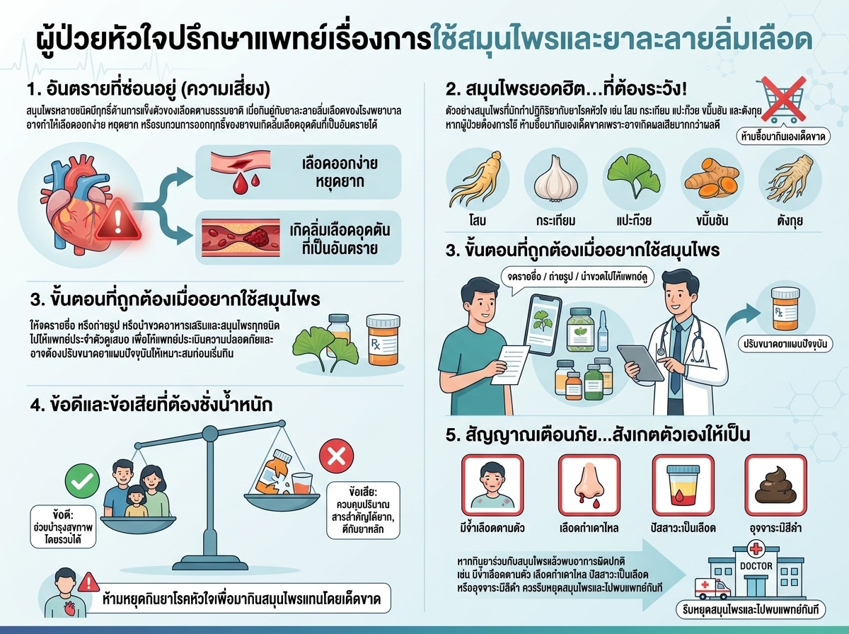 ผู้ป่วยหัวใจปรึกษาแพทย์เรื่องการใช้สมุนไพรและยาละลายลิ่มเลือด