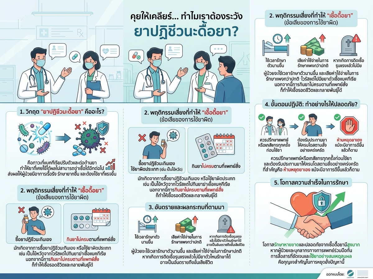 ผู้ป่วยและบุคลากรทางการแพทย์กำลังพูดคุยเกี่ยวกับยาปฏิชีวนะดื้อยา