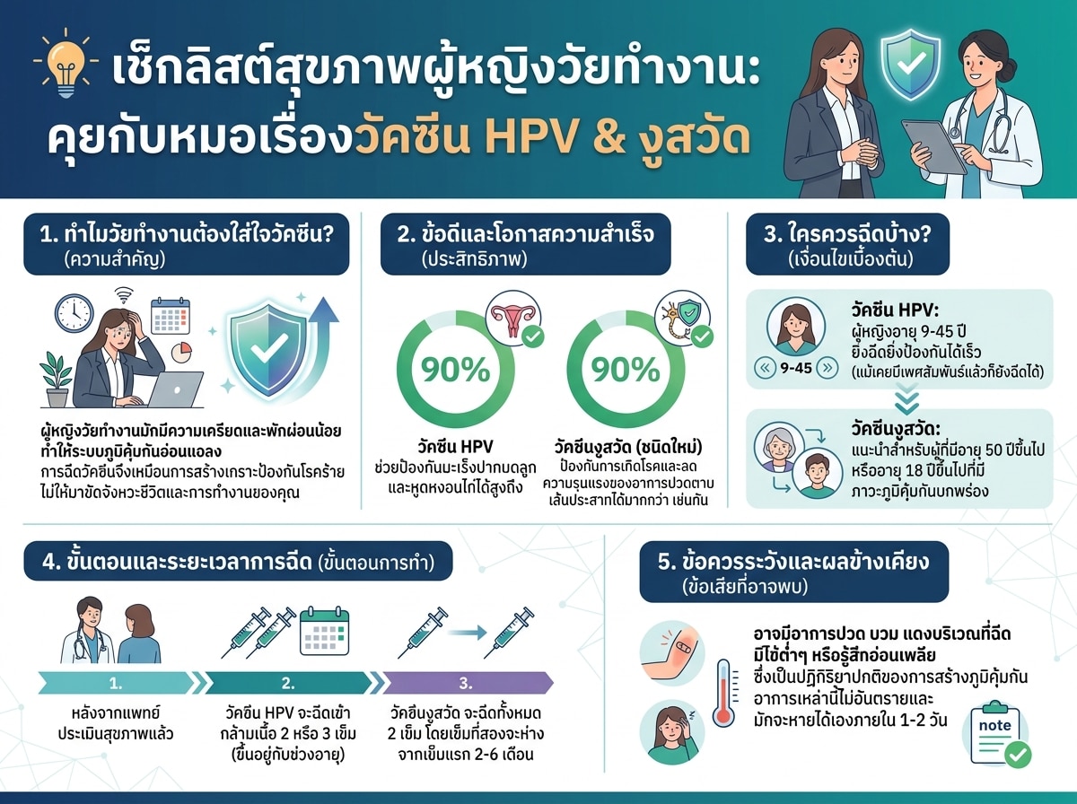 ผู้หญิงวัยทำงานกำลังพูดคุยกับแพทย์เกี่ยวกับวัคซีน HPV และวัคซีนงูสวัด