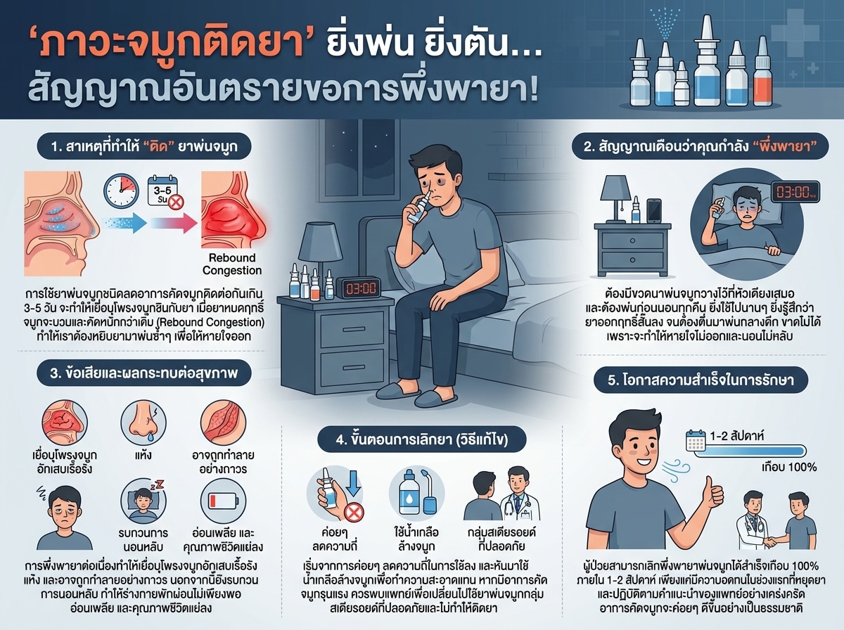 ผู้ชายกำลังใช้ยาพ่นจมูกในห้องนอน แสดงถึงการพึ่งพายา