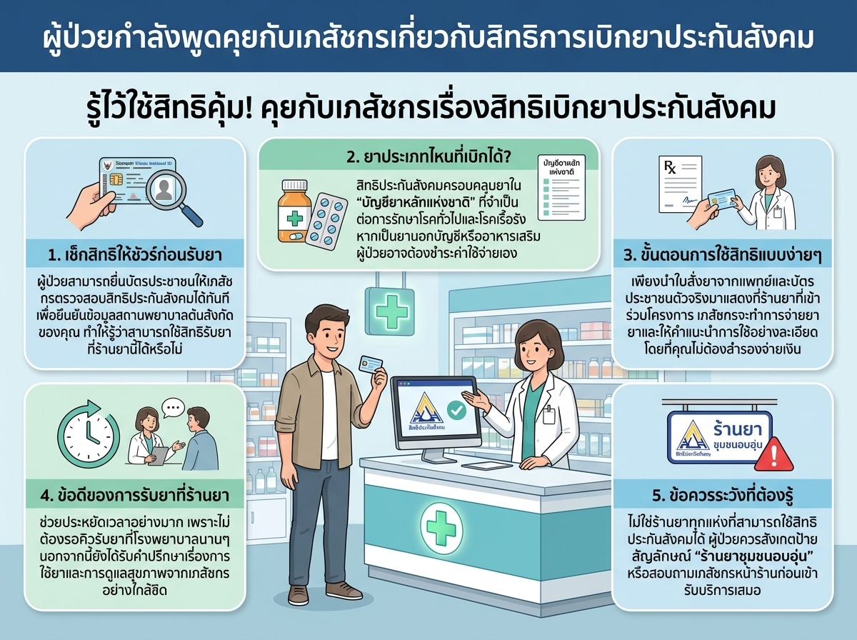 ผู้ป่วยกำลังพูดคุยกับเภสัชกรเกี่ยวกับสิทธิการเบิกยาประกันสังคม