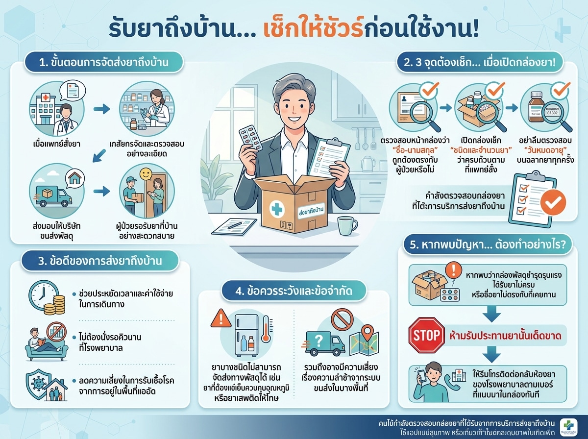 คนไข้กำลังตรวจสอบกล่องยาที่ได้รับจากการบริการส่งยาถึงบ้าน