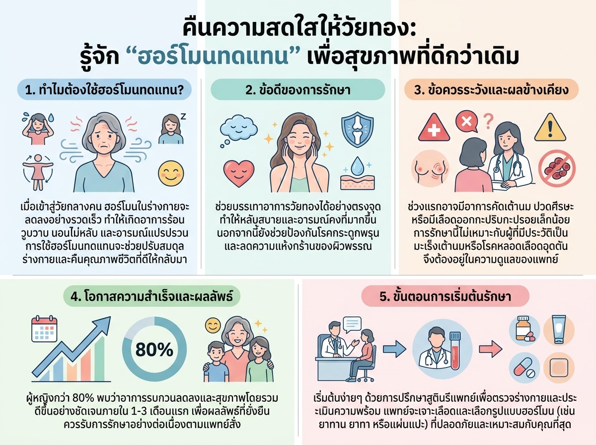 ผู้หญิงวัยกลางคนกำลังคิดถึงการใช้ฮอร์โมนทดแทนเพื่อสุขภาพที่ดีขึ้น