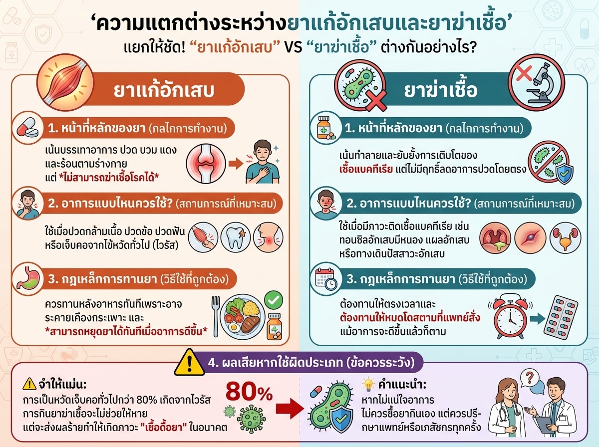 ความแตกต่างระหว่างยาแก้อักเสบและยาฆ่าเชื้อ