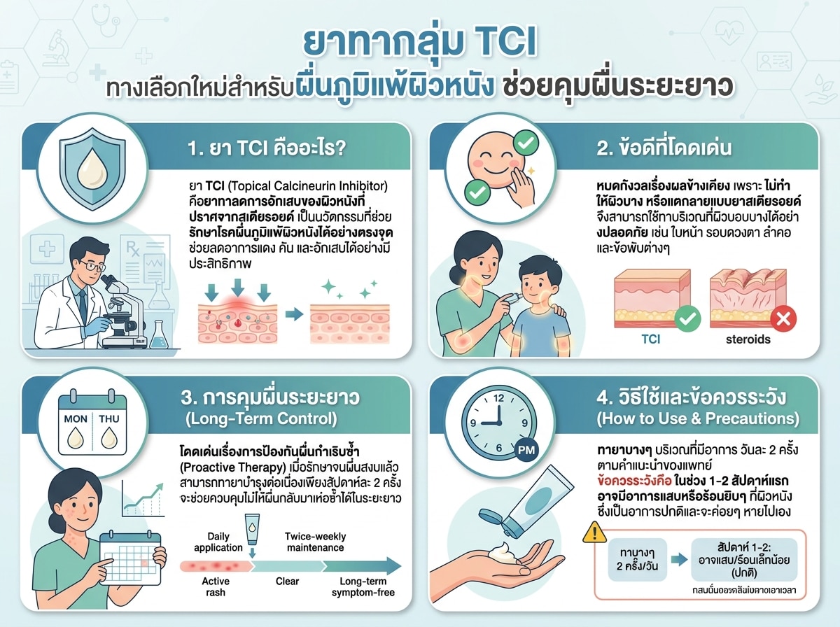 ยาทากลุ่ม TCI ทางเลือกใหม่สำหรับผื่นภูมิแพ้ผิวหนัง ช่วยคุมผื่นระยะยาว