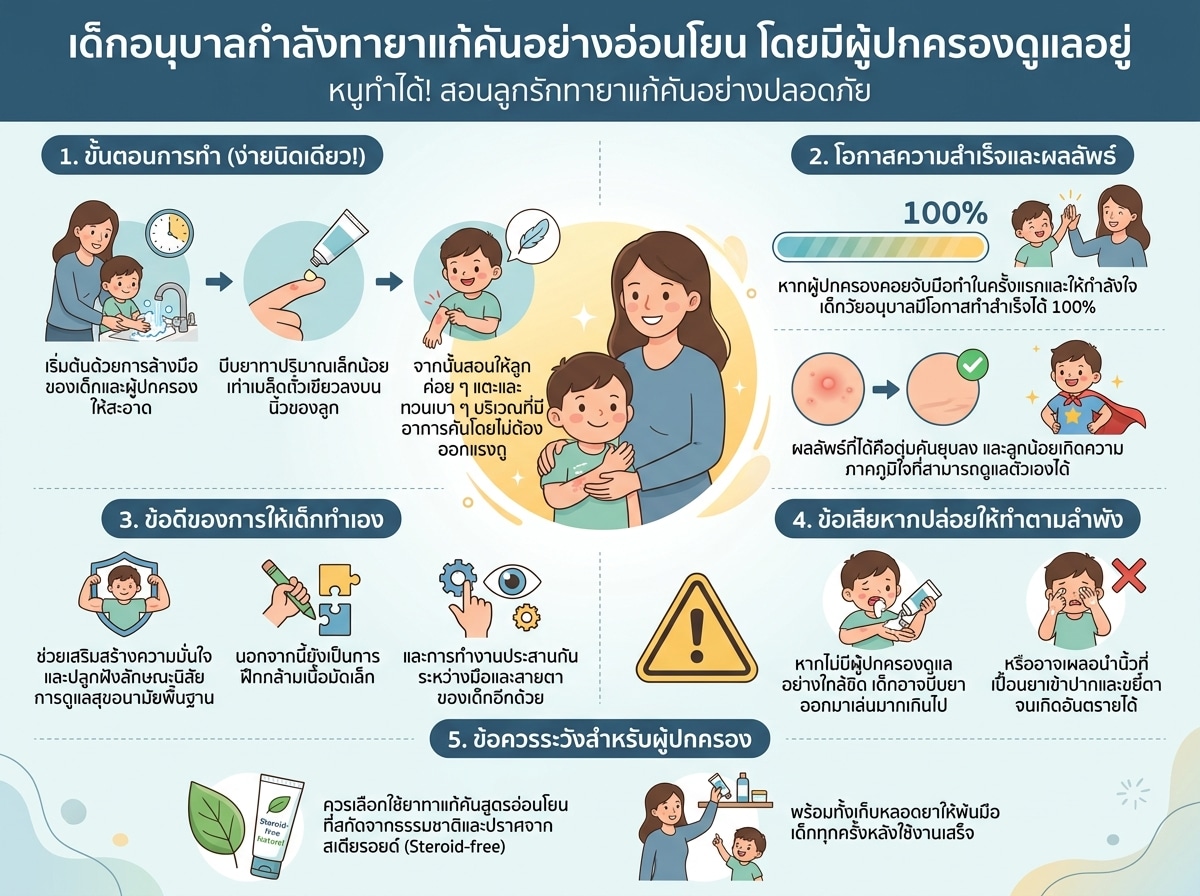 เด็กอนุบาลกำลังทายาแก้คันอย่างอ่อนโยน โดยมีผู้ปกครองดูแลอยู่