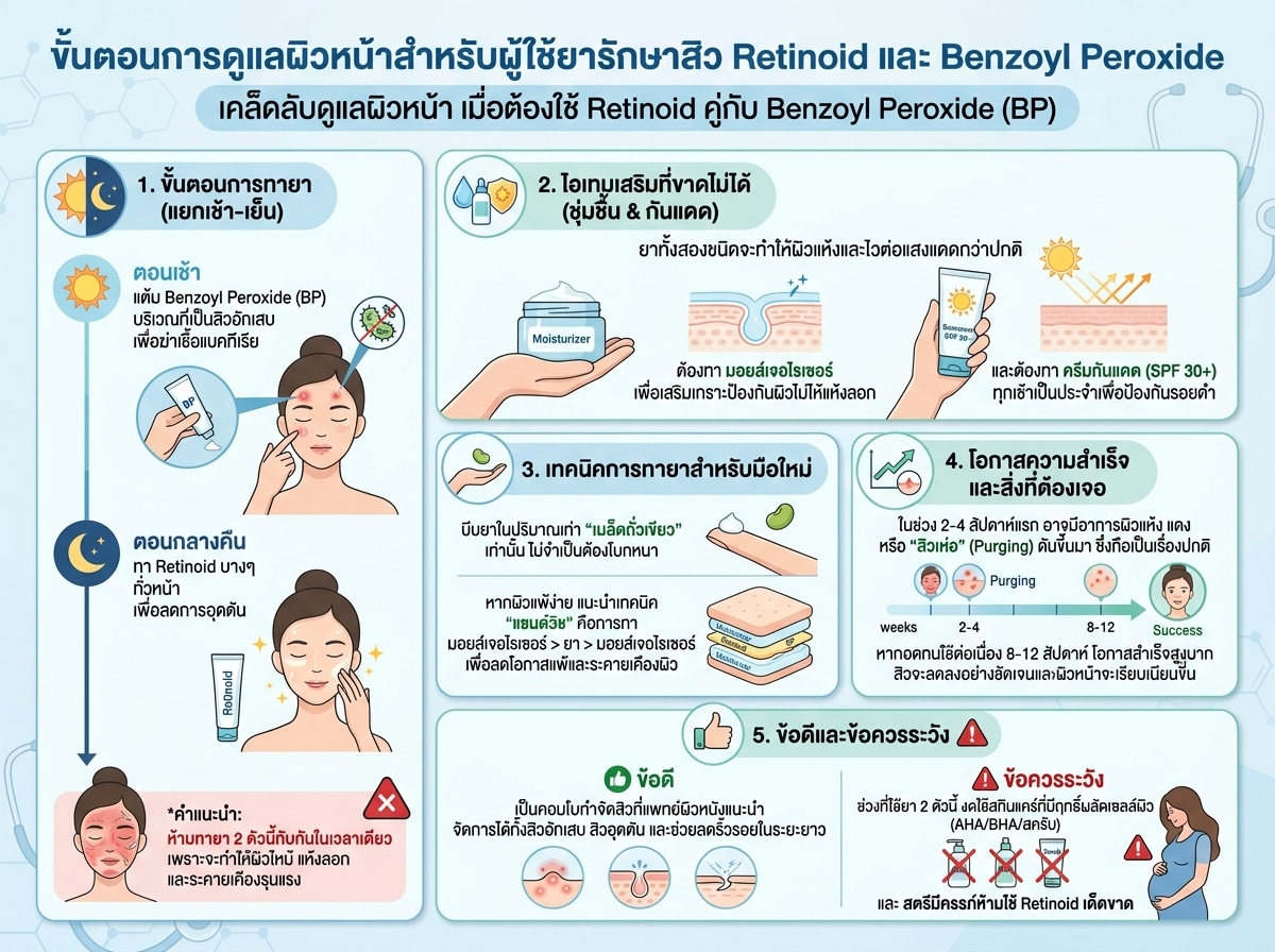 ขั้นตอนการดูแลผิวหน้าสำหรับผู้ใช้ยารักษาสิว Retinoid และ Benzoyl Peroxide