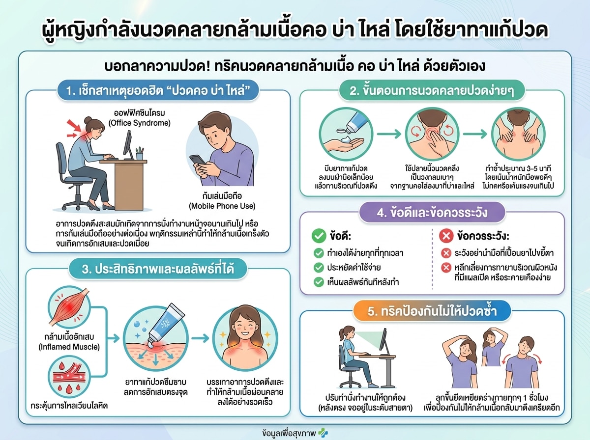 ผู้หญิงกำลังนวดคลายกล้ามเนื้อคอ บ่า ไหล่ โดยใช้ยาทาแก้ปวด