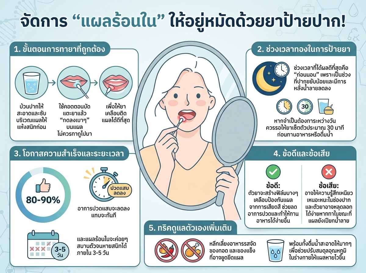 ผู้หญิงกำลังป้ายยาแก้ปากเปื่อยบนแผลร้อนในในปาก