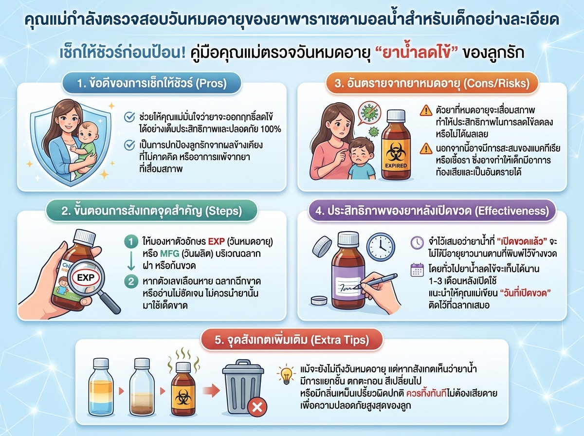 คุณแม่กำลังตรวจสอบวันหมดอายุของยาพาราเซตามอลน้ำสำหรับเด็กอย่างละเอียด