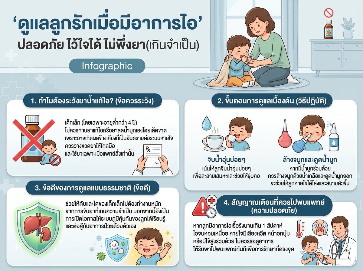 คุณแม่กำลังดูแลเด็กเล็กที่กำลังไอ โดยมีขวดยาน้ำแก้ไออยู่ห่างๆ แสดงถึงความระมัดระวังในการใช้ยา
