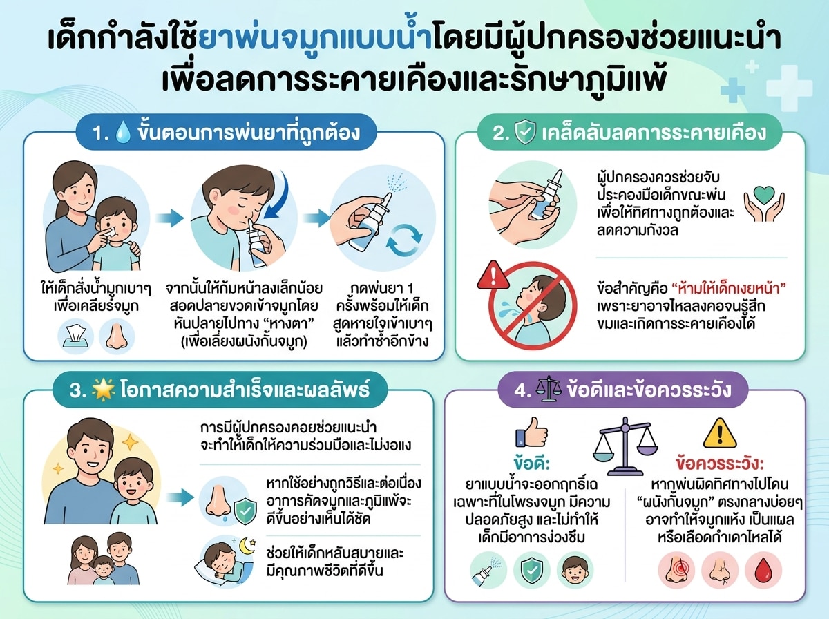 เด็กกำลังใช้ยาพ่นจมูกแบบน้ำโดยมีผู้ปกครองช่วยแนะนำ เพื่อลดการระคายเคืองและรักษาภูมิแพ้