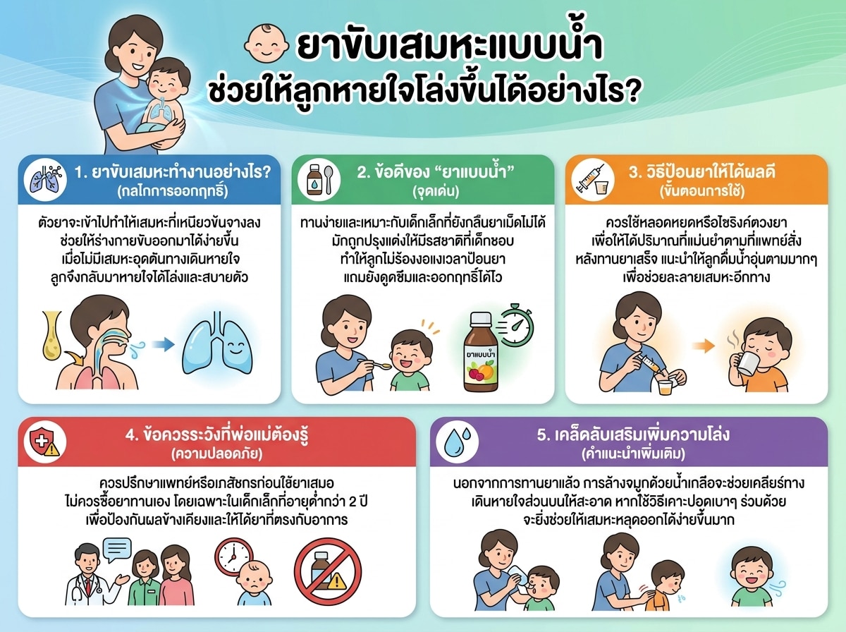 ยาขับเสมหะแบบน้ำช่วยให้ลูกหายใจสะดวกขึ้น