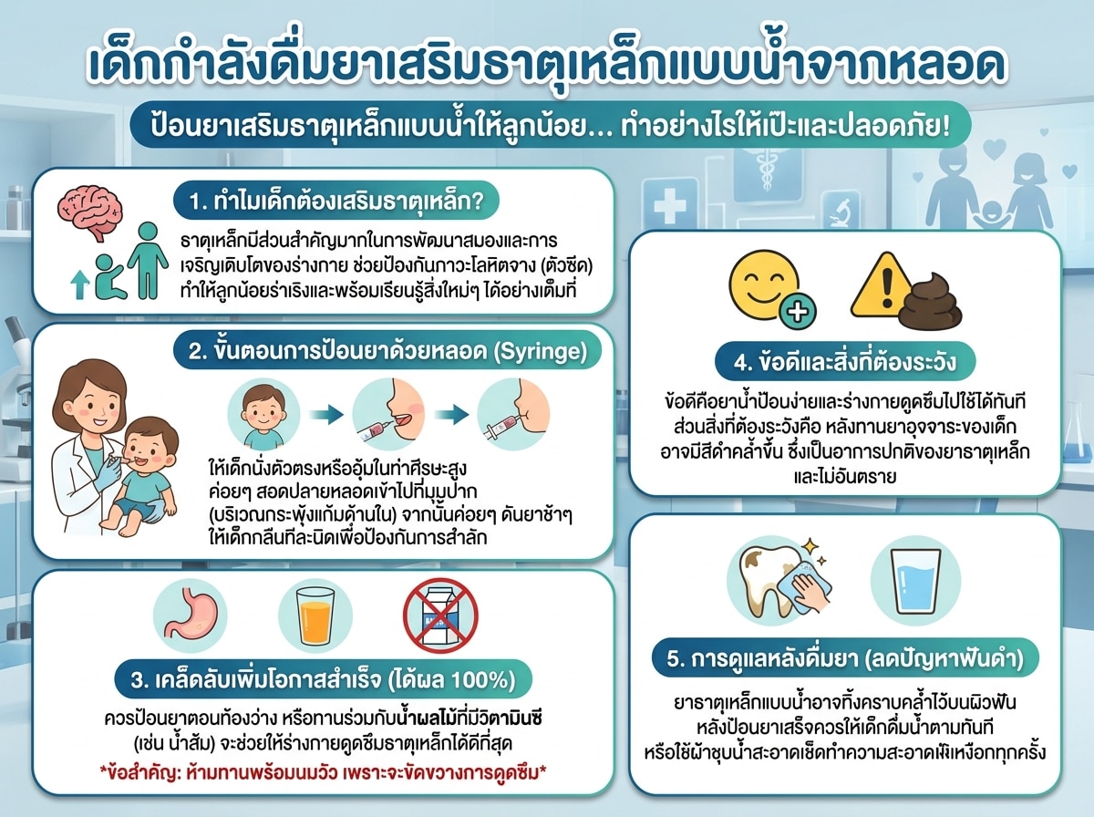 เด็กกำลังดื่มยาเสริมธาตุเหล็กแบบน้ำจากหลอด