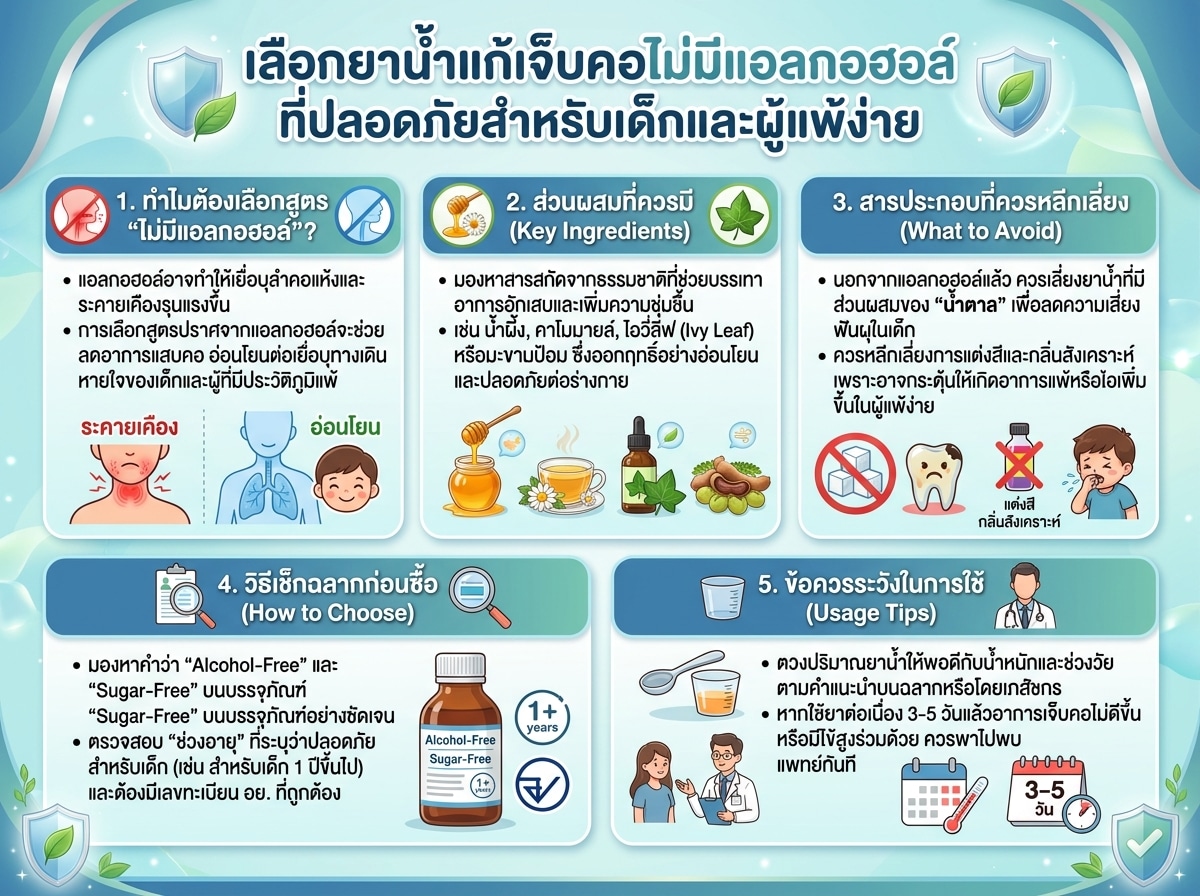 เลือกยาน้ำแก้เจ็บคอไม่มีแอลกอฮอล์ที่ปลอดภัยสำหรับเด็กและผู้แพ้ง่าย