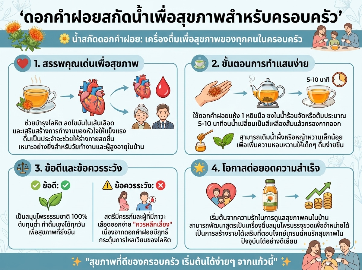 ดอกคำฝอยสกัดน้ำเพื่อสุขภาพสำหรับครอบครัว