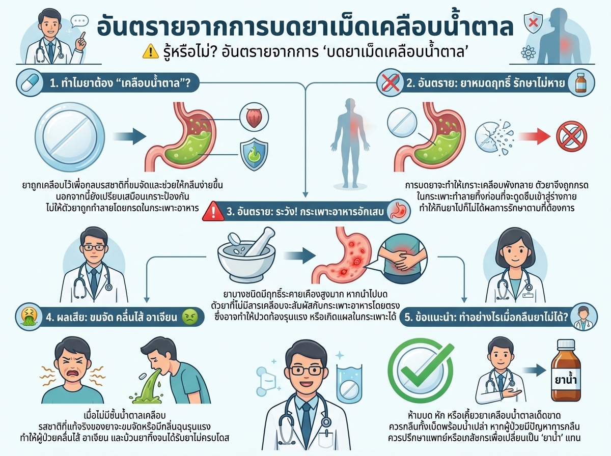 อันตรายจากการบดยาเม็ดเคลือบน้ำตาล