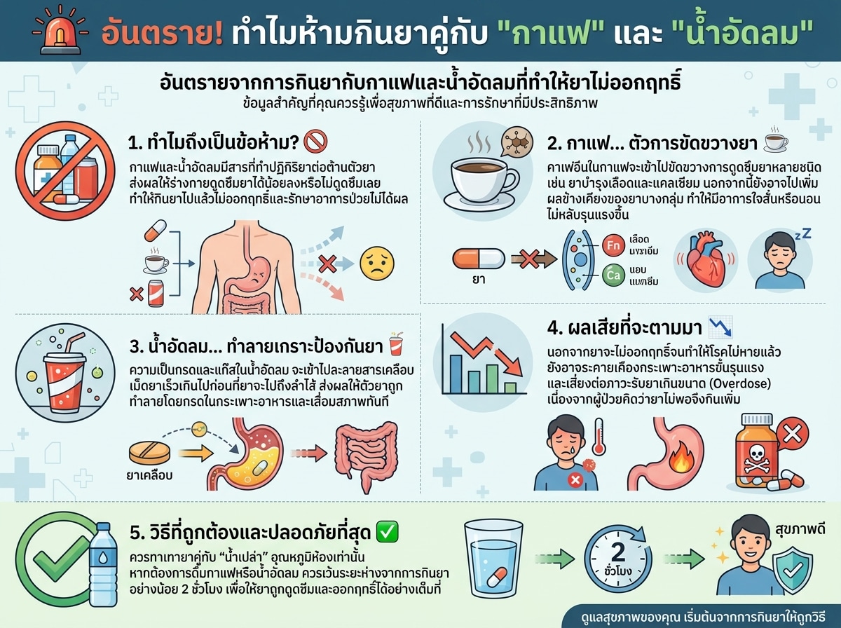 อันตรายจากการกินยากับกาแฟและน้ำอัดลมที่ทำให้ยาไม่ออกฤทธิ์
