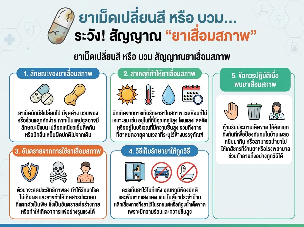 ยาเม็ดเปลี่ยนสี หรือ บวม สัญญาณยาเสื่อมสภาพ