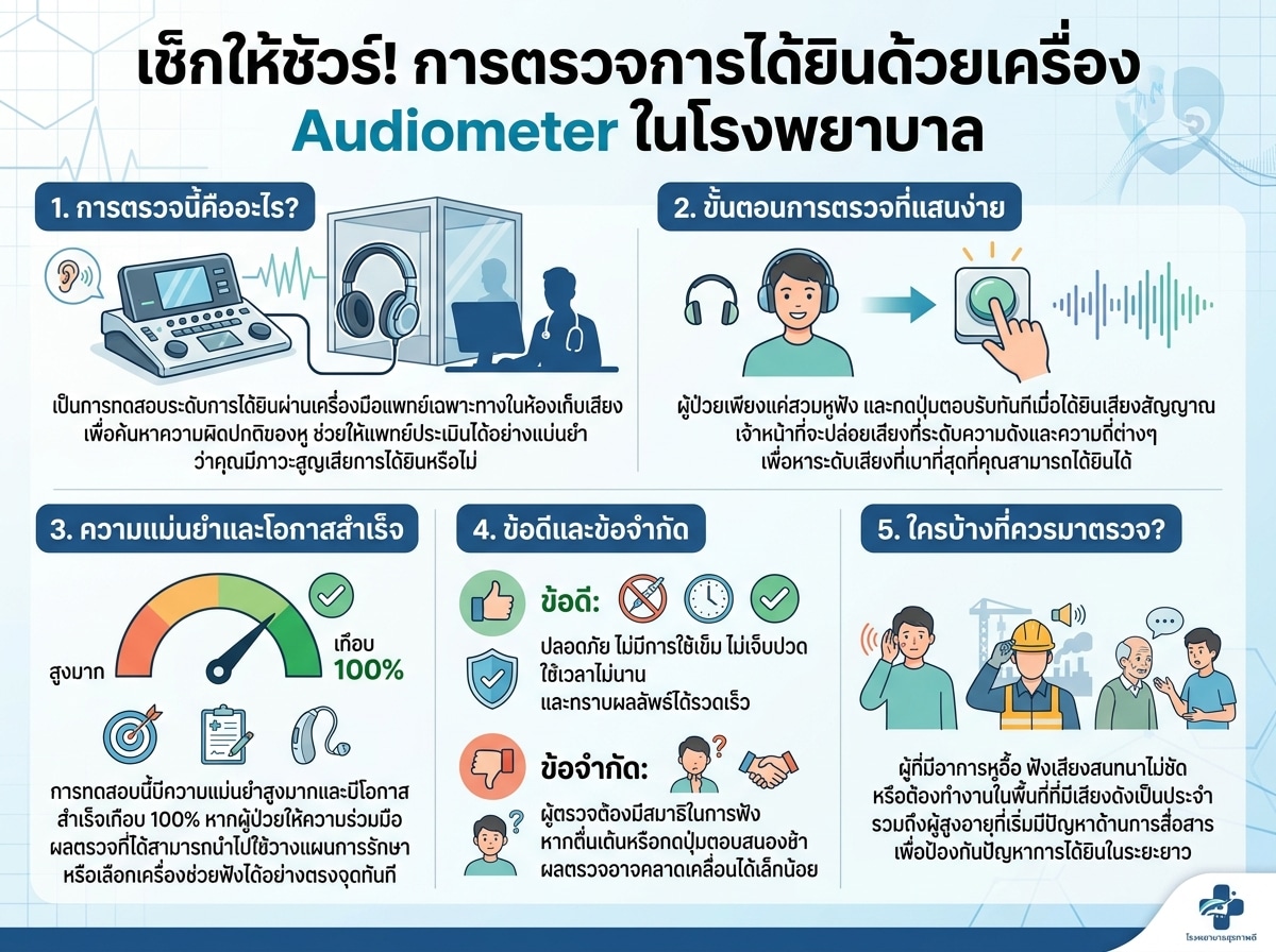 ผู้ป่วยกำลังตรวจการได้ยินด้วยเครื่อง Audiometer ในโรงพยาบาล