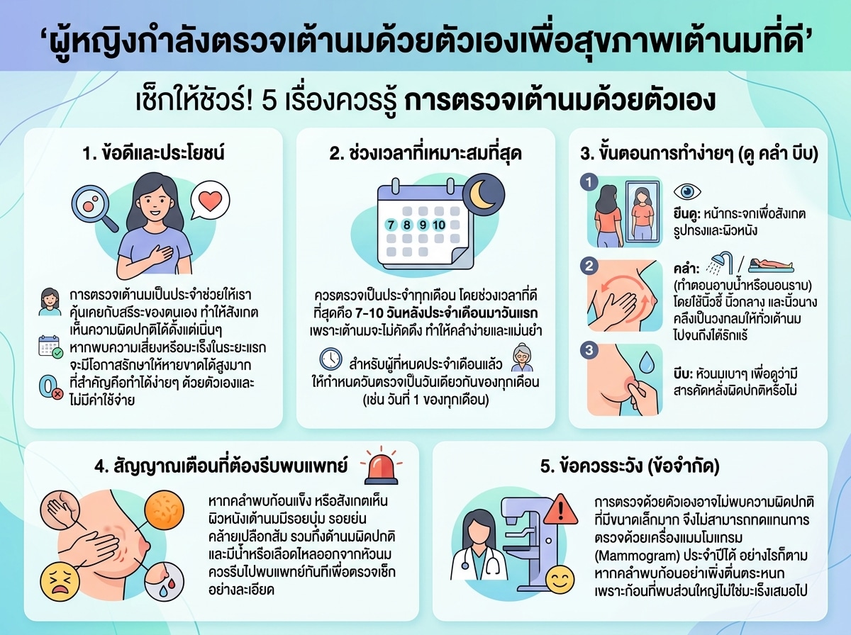 ผู้หญิงกำลังตรวจเต้านมด้วยตัวเองเพื่อสุขภาพเต้านมที่ดี