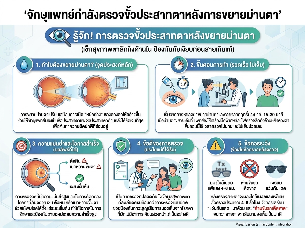 จักษุแพทย์กำลังตรวจขั้วประสาทตาหลังการขยายม่านตา