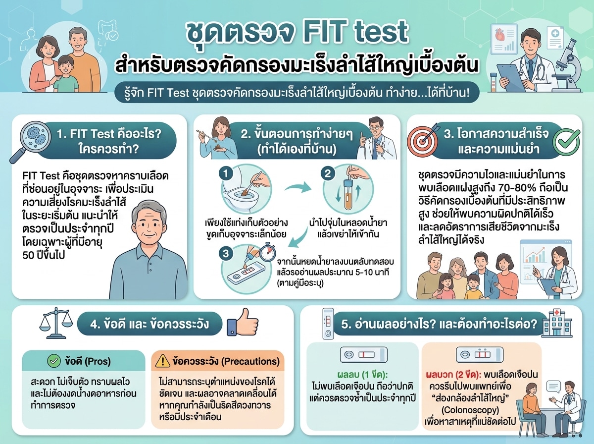 ชุดตรวจ FIT test สำหรับตรวจคัดกรองมะเร็งลำไส้ใหญ่เบื้องต้น