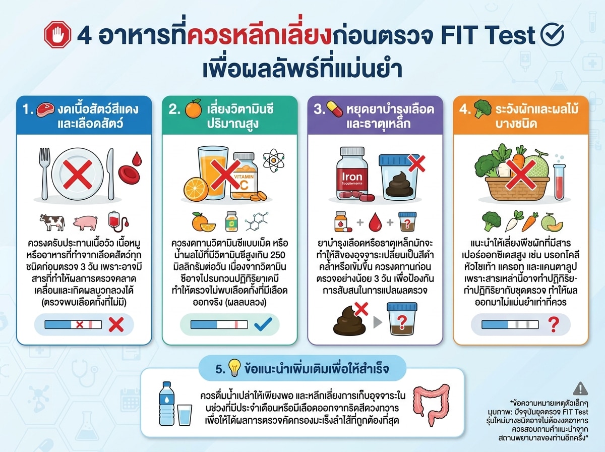 อาหารที่ควรหลีกเลี่ยงก่อนตรวจ FIT test เพื่อผลแม่นยำ