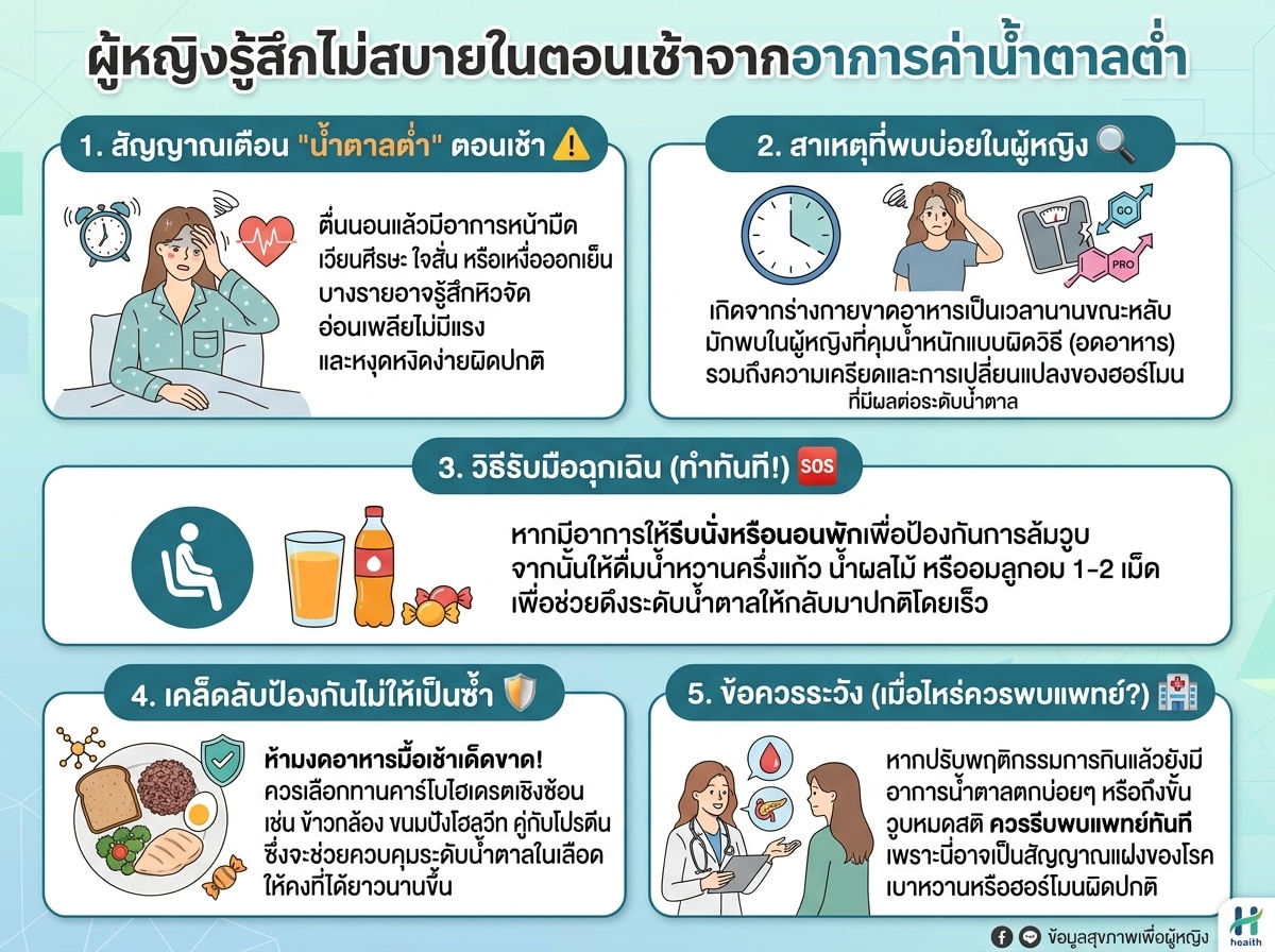 ผู้หญิงรู้สึกไม่สบายในตอนเช้าจากอาการค่าน้ำตาลต่ำ