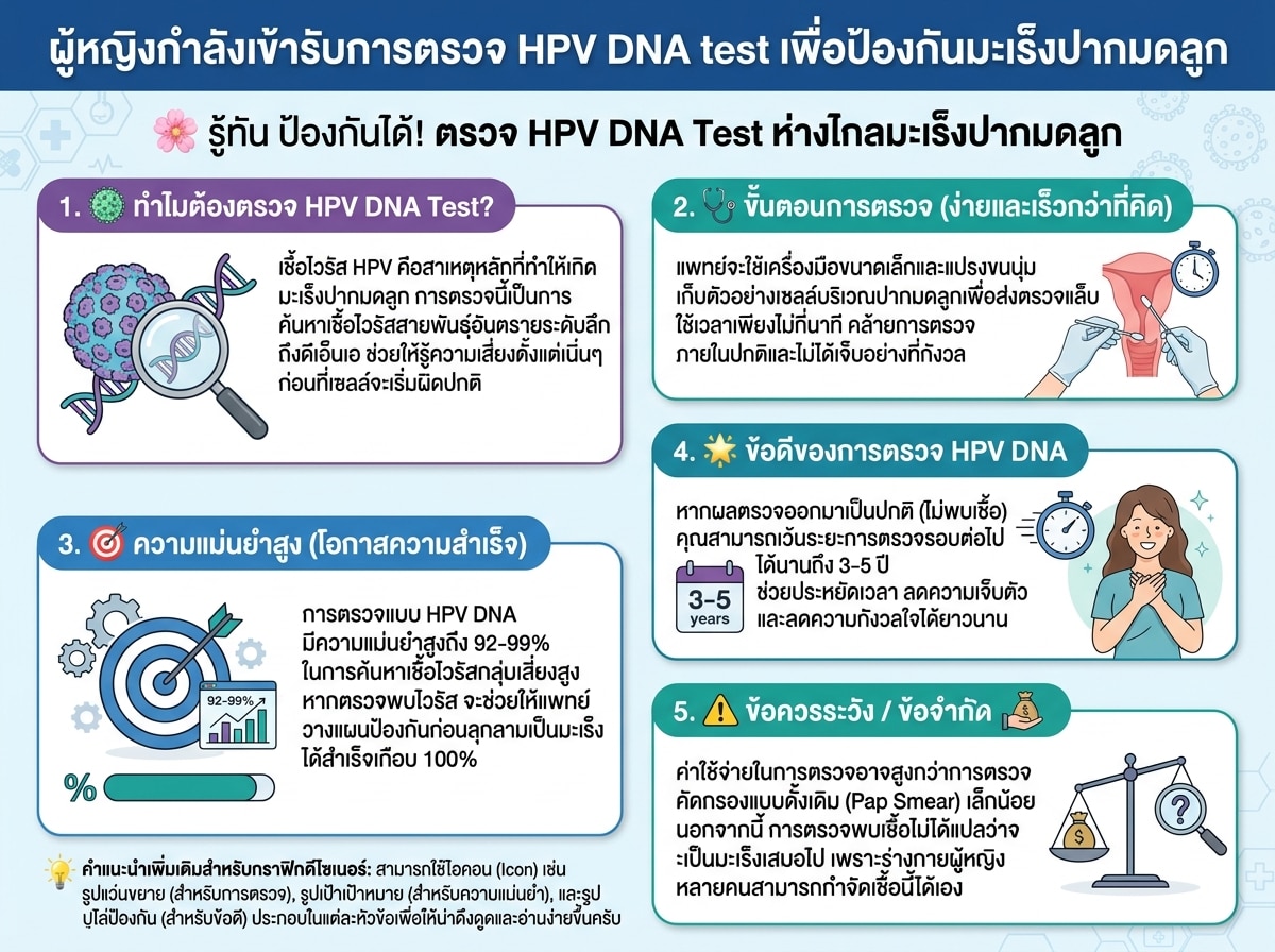 ผู้หญิงกำลังเข้ารับการตรวจ HPV DNA test เพื่อป้องกันมะเร็งปากมดลูก