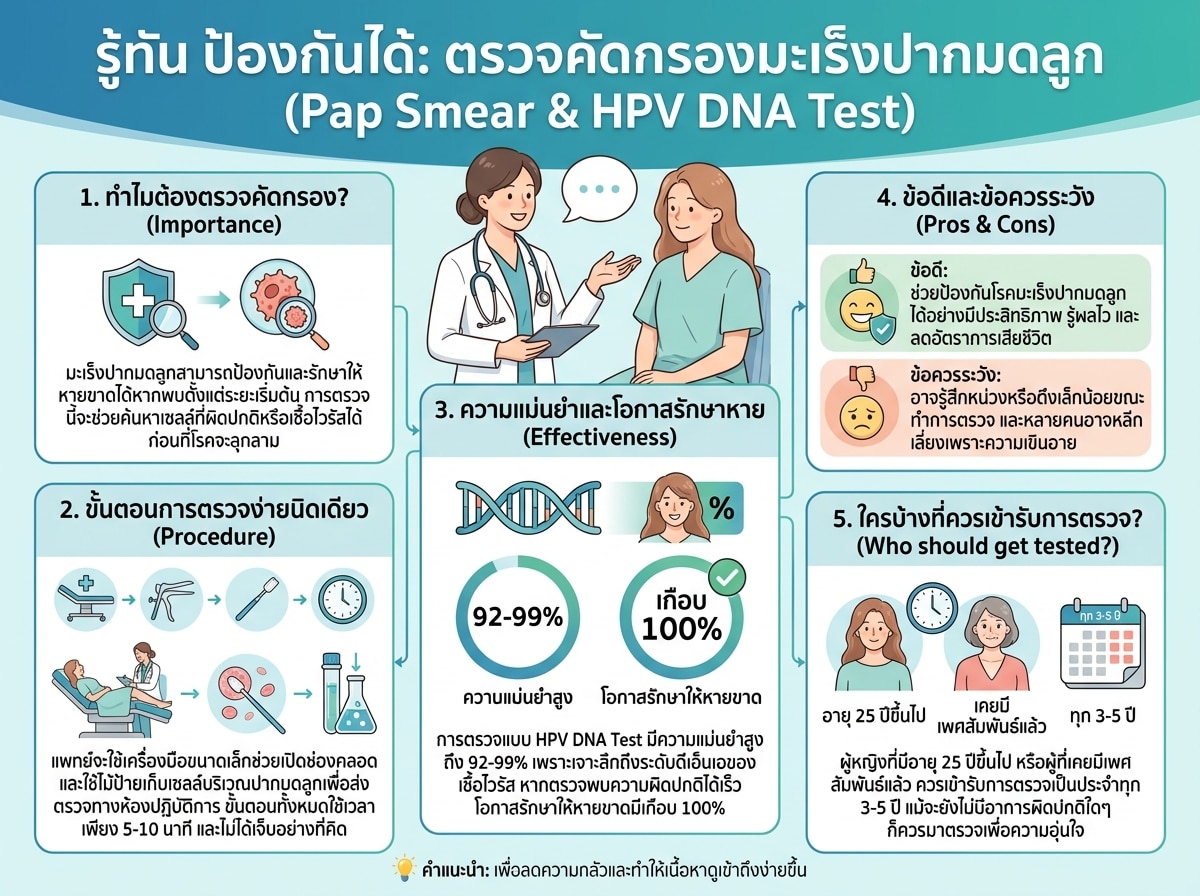 ผู้หญิงกำลังเข้ารับการตรวจ Pap Smear หรือ HPV DNA Test สำหรับคัดกรองมะเร็งปากมดลูก