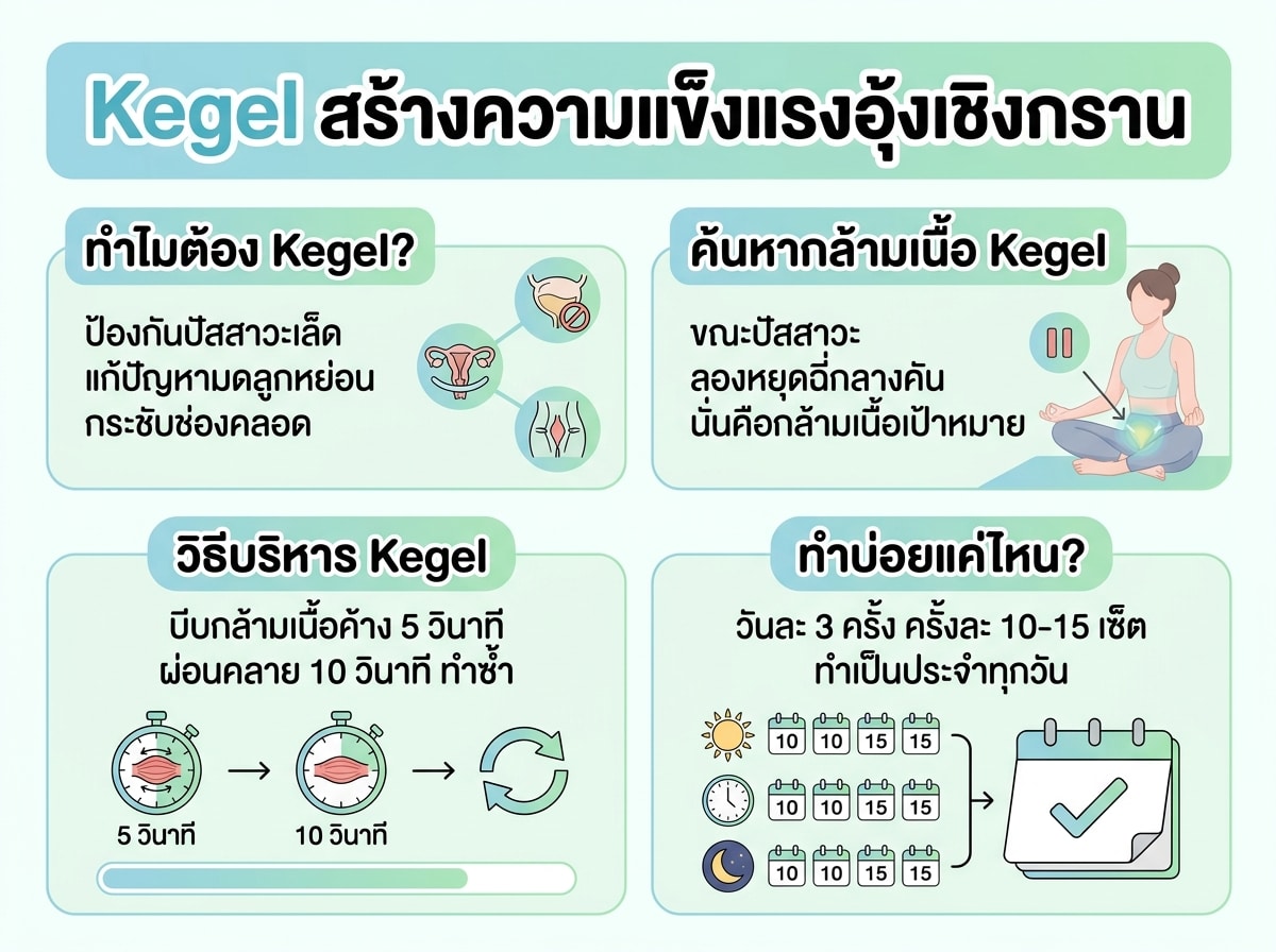 ผู้หญิงกำลังบริหารกล้ามเนื้ออุ้งเชิงกรานหรือ Kegel