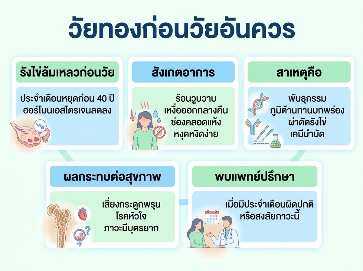 ผู้หญิงวัยเจริญพันธุ์ที่อาจมีภาวะวัยทองก่อนวัยอันควร
