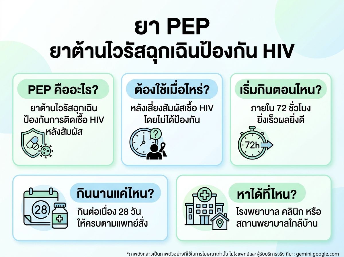 ยา PEP ยาต้านไวรัสฉุกเฉินสำหรับป้องกัน HIV