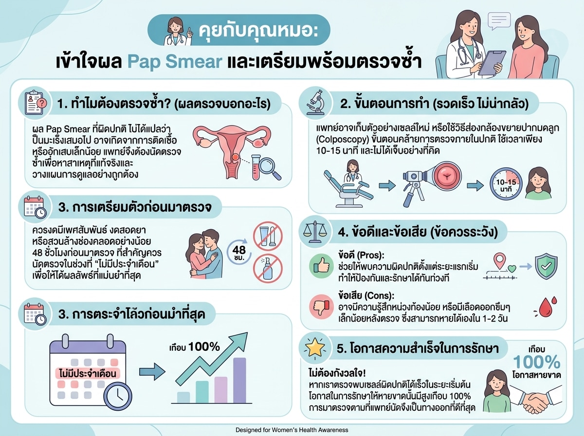 ผู้หญิงกำลังปรึกษาแพทย์เกี่ยวกับผล Pap Smear และขั้นตอนการตรวจซ้ำ