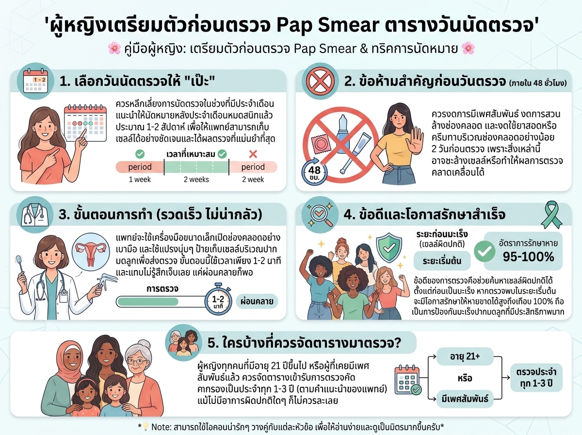ผู้หญิงเตรียมตัวก่อนตรวจ Pap Smear ตารางวันนัดตรวจ