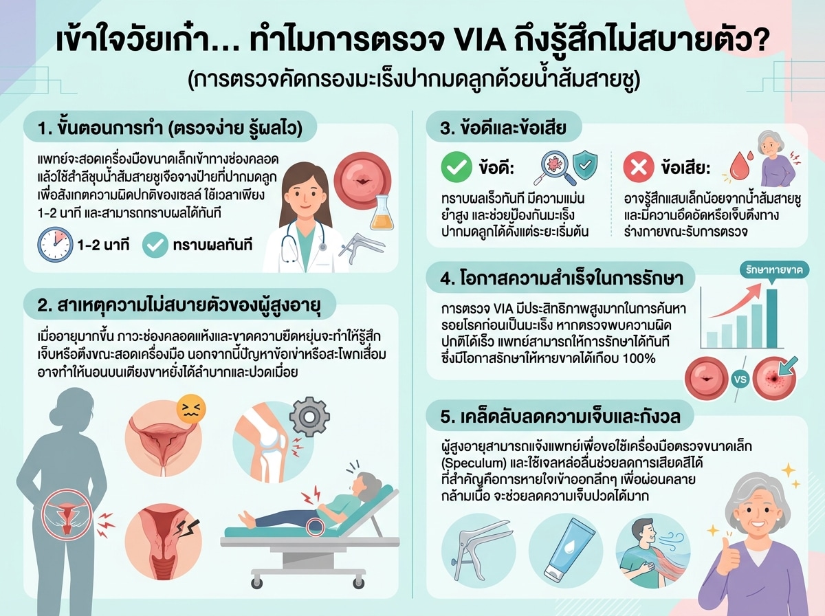 ภาพประกอบความไม่สบายในการตรวจ VIA สำหรับผู้สูงอายุ