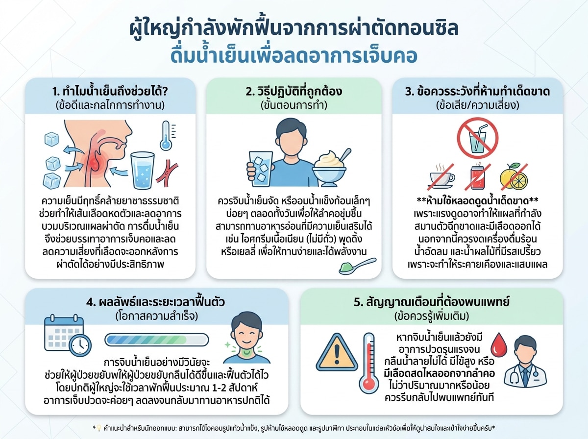 ผู้ใหญ่กำลังพักฟื้นจากการผ่าตัดทอนซิล ดื่มน้ำเย็นเพื่อลดอาการเจ็บคอ
