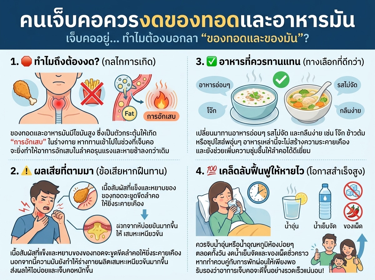คนเจ็บคอควรงดของทอดและอาหารมัน