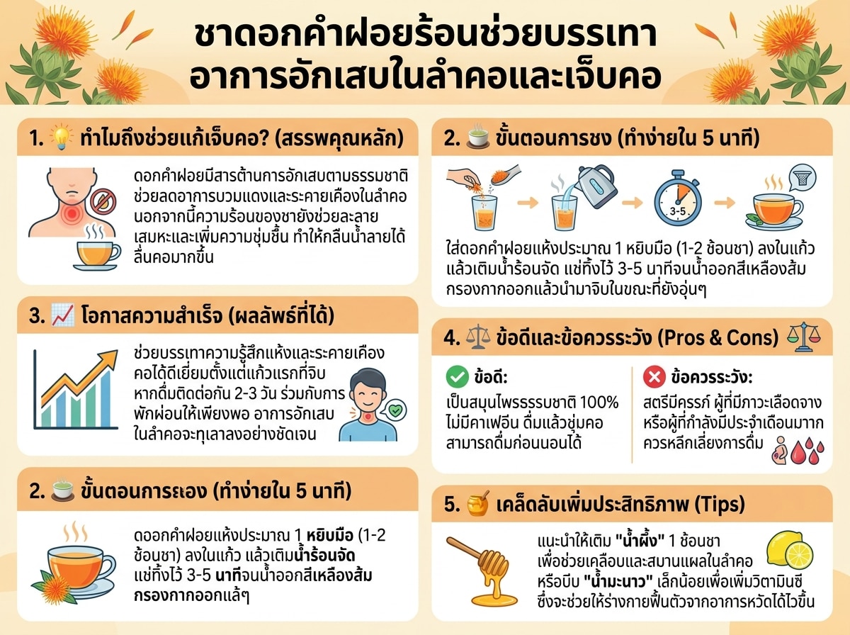 ชาดอกคำฝอยร้อนช่วยบรรเทาอาการอักเสบในลำคอและเจ็บคอ