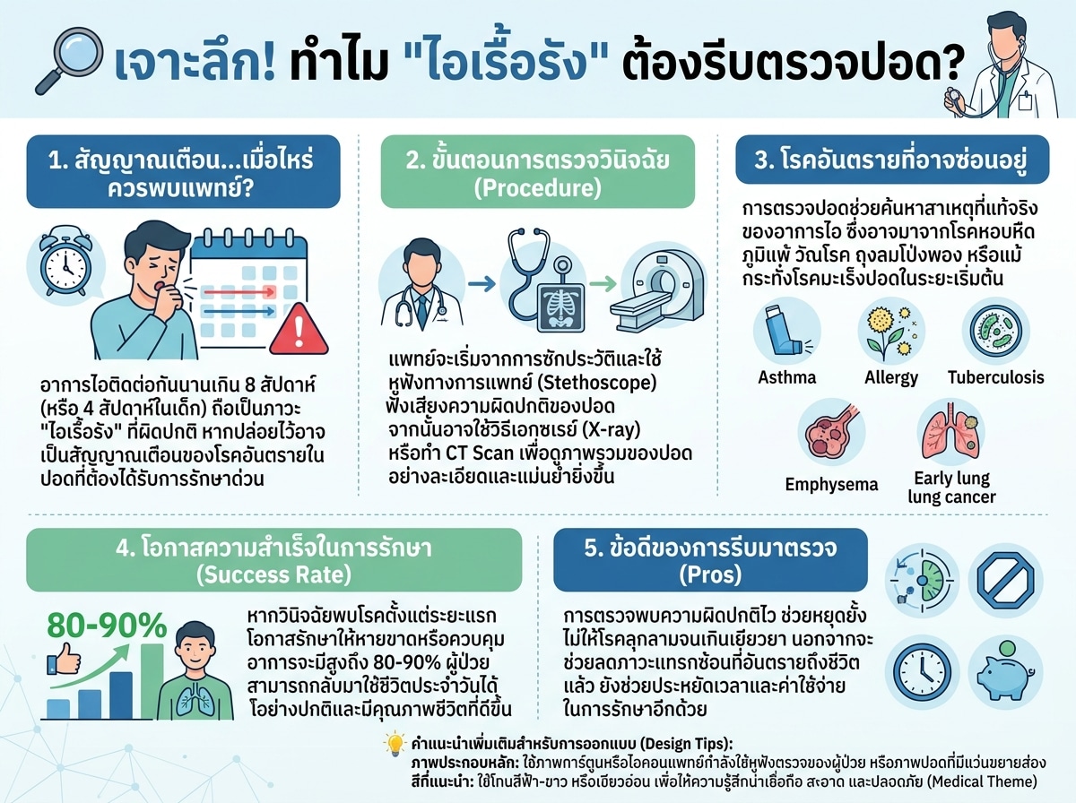 แพทย์กำลังตรวจปอดของผู้ป่วยที่มีอาการไอเรื้อรัง
