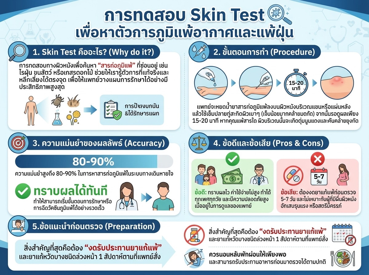 การทดสอบ Skin Test เพื่อหาตัวการภูมิแพ้อากาศและแพ้ฝุ่น
