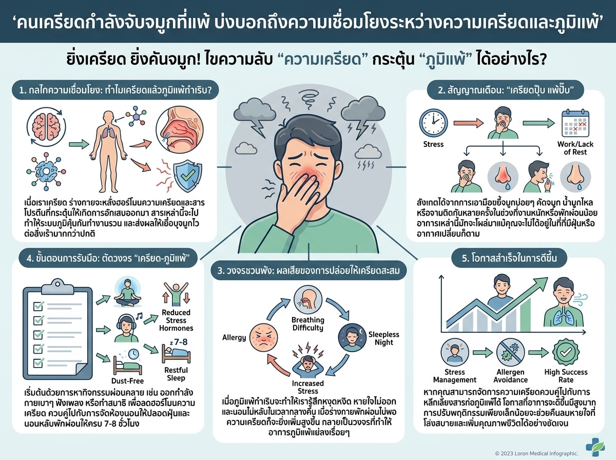 คนเครียดกำลังจับจมูกที่แพ้ บ่งบอกถึงความเชื่อมโยงระหว่างความเครียดและภูมิแพ้
