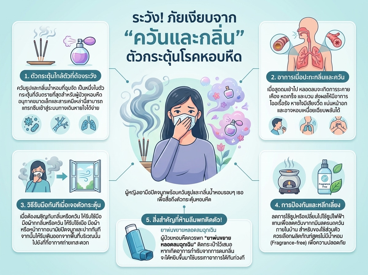 ผู้หญิงเอามือปิดจมูกพร้อมควันธูปและกลิ่นน้ำหอมรอบๆ เธอ เพื่อสื่อถึงตัวกระตุ้นหอบหืด