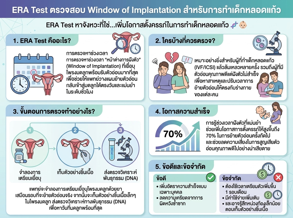 ERA Test ตรวจสอบ Window of Implantation สำหรับการทำเด็กหลอดแก้ว