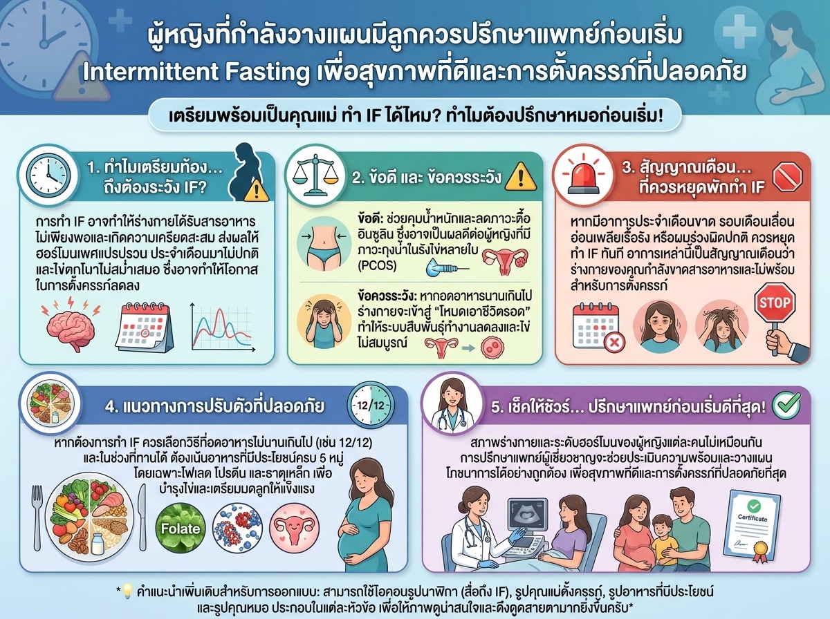ผู้หญิงที่กำลังวางแผนมีลูกควรปรึกษาแพทย์ก่อนเริ่ม Intermittent Fasting เพื่อสุขภาพที่ดีและการตั้งครรภ์ที่ปลอดภัย